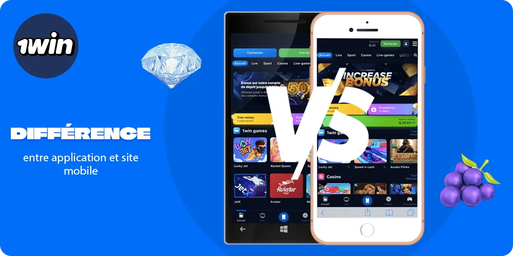Tableau avec Différence entre application et site mobile